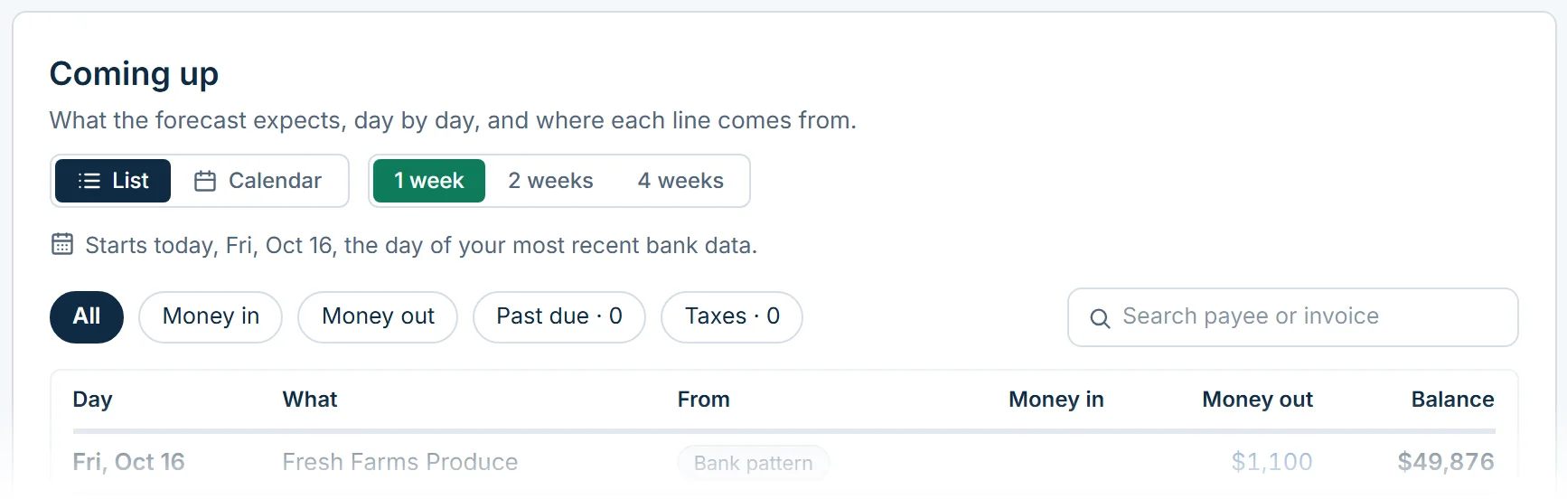 Coming up in the Detailed view, a week at a sample café: each bill and invoice on its day, where it comes from, its amount in or out, and the balance after it.